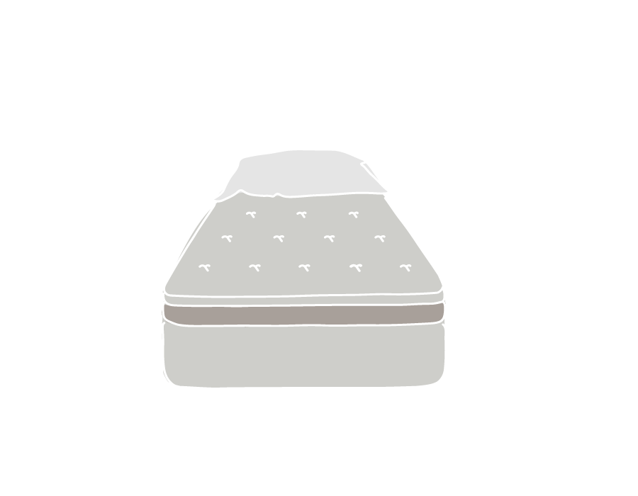 石子家床墊、南投草屯、台中豐原、台南、屏東