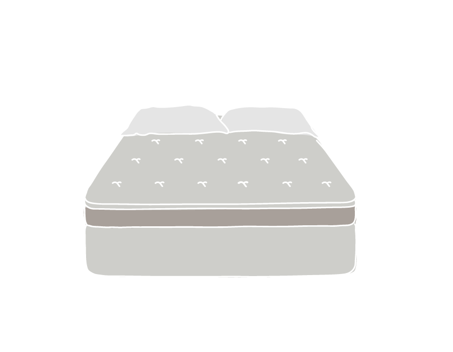 石子家床墊、南投草屯、台中豐原、台南、屏東