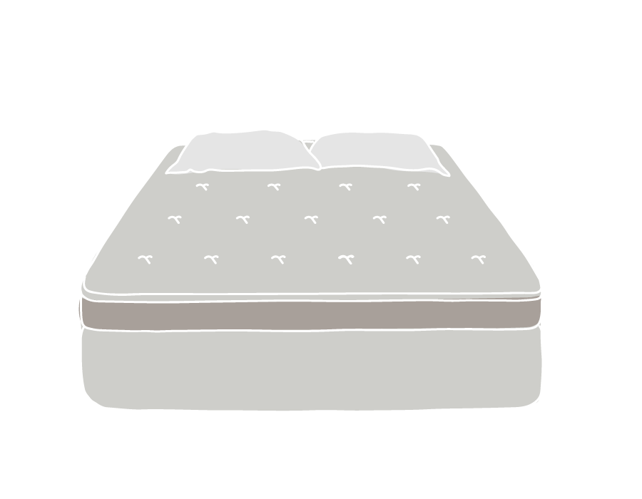 石子家床墊、南投草屯、台中豐原、台南、屏東